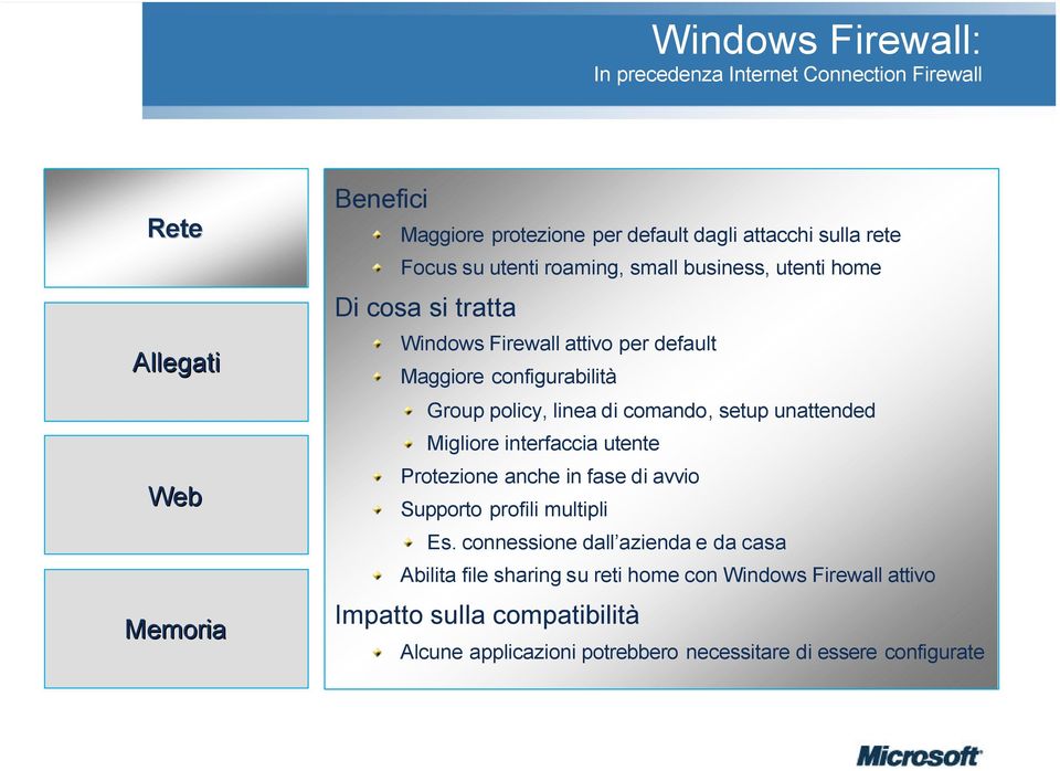 di comando, setup unattended Migliore interfaccia utente Protezione anche in fasedi avvio Supporto profili multipli Es.