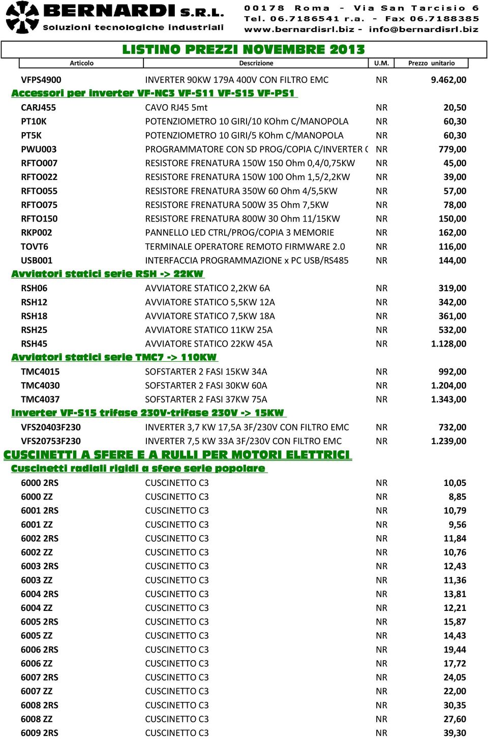 PWU003 PROGRAMMATORE CON SD PROG/COPIA C/INVERTER O NR 779,00 RFTO007 RESISTORE FRENATURA 150W 150 Ohm 0,4/0,75KW NR 45,00 RFTO022 RESISTORE FRENATURA 150W 100 Ohm 1,5/2,2KW NR 39,00 RFTO055