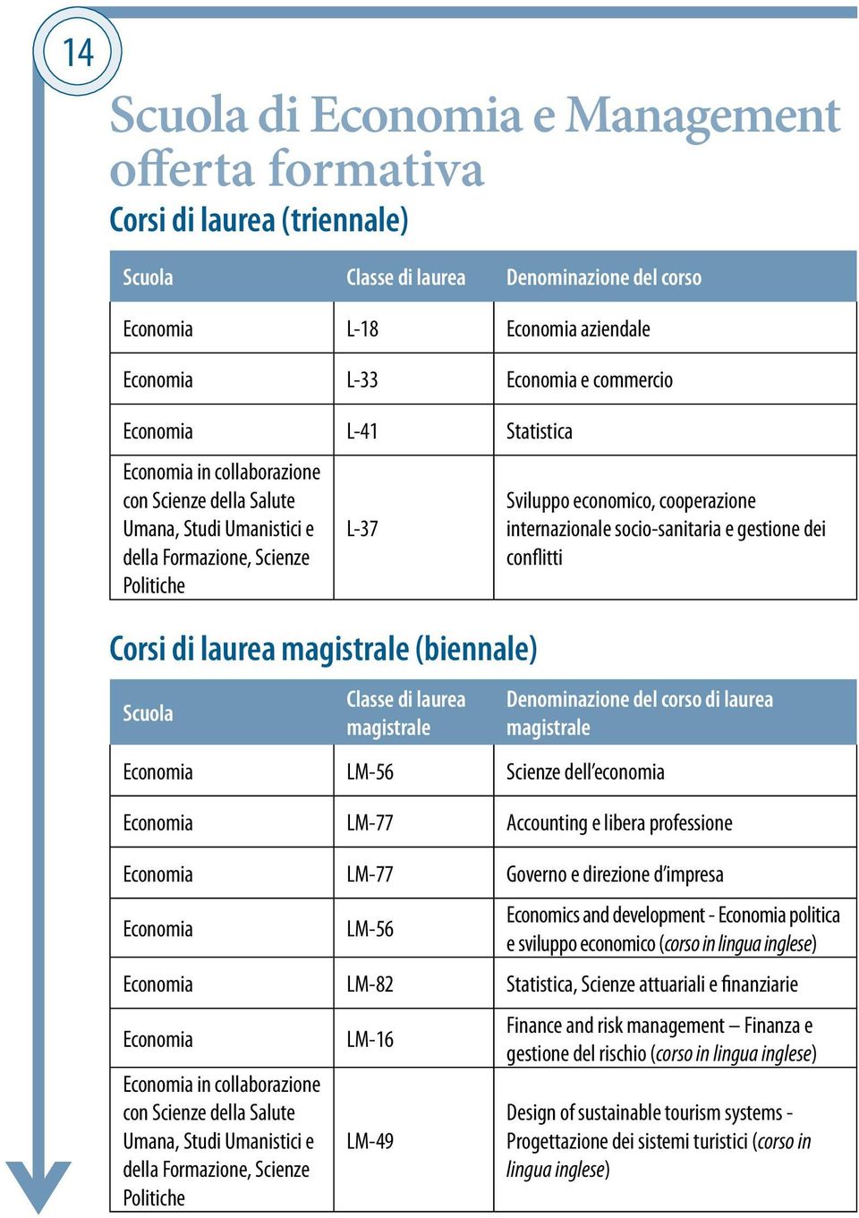 magistrale Sviluppo economico, cooperazione internazionale socio-sanitaria e gestione dei conflitti Denominazione del corso di laurea magistrale Economia LM-56 Scienze dell economia Economia LM-77