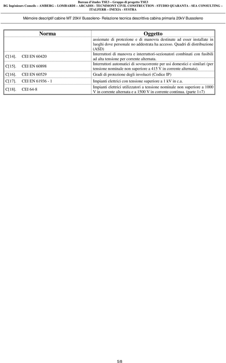 CEI EN 60898 Interruttori automatici di sovracorrente per usi domestici e similari (per tensione nominale non superiore a 415 V in corrente alternata). C[16].