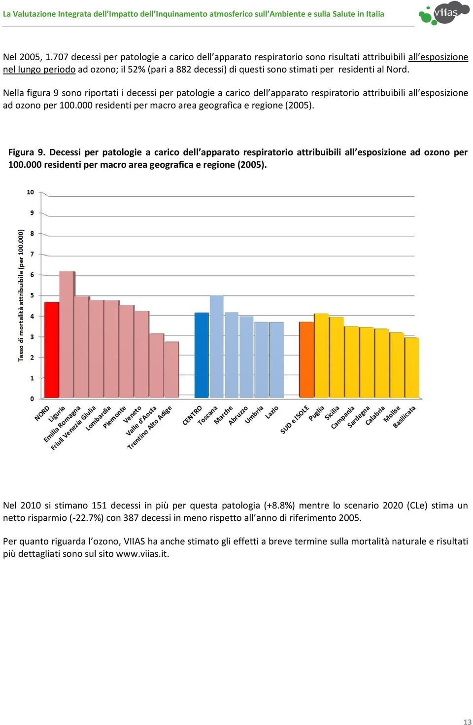 al Nord. Nella figura 9 sono riportati i decessi per patologie a carico dell apparato respiratorio attribuibili all esposizione ad ozono per 100.