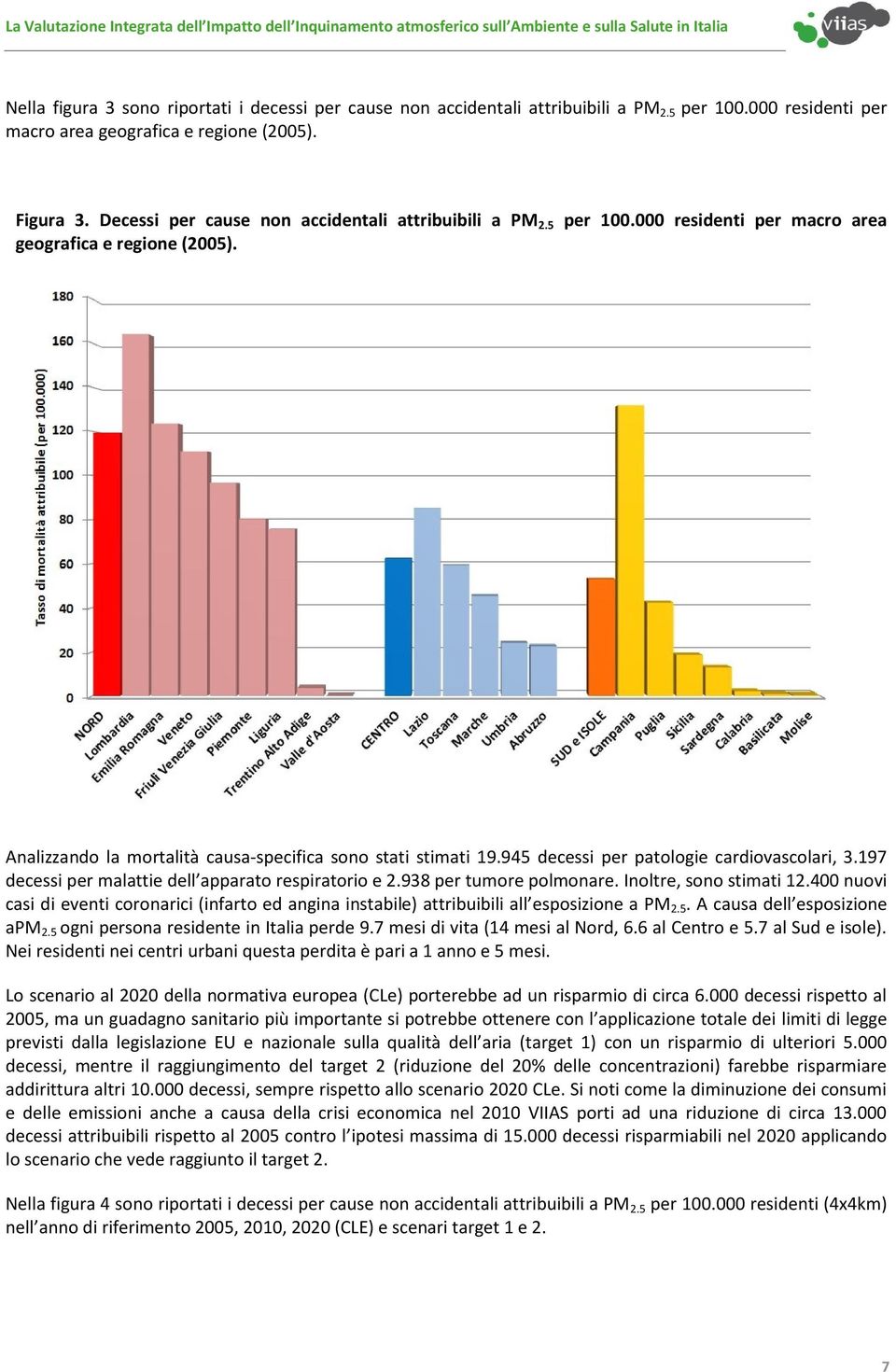 945 decessi per patologie cardiovascolari, 3.197 decessi per malattie dell apparato respiratorio e 2.938 per tumore polmonare. Inoltre, sono stimati 12.