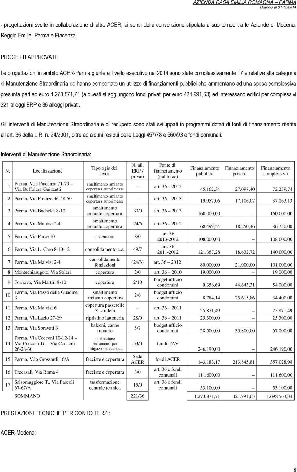 comportato un utilizzo di finanziamenti pubblici che ammontano ad una spesa complessiva presunta pari ad euro 1.273.871,71 (a questi si aggiungono fondi privati per euro 421.