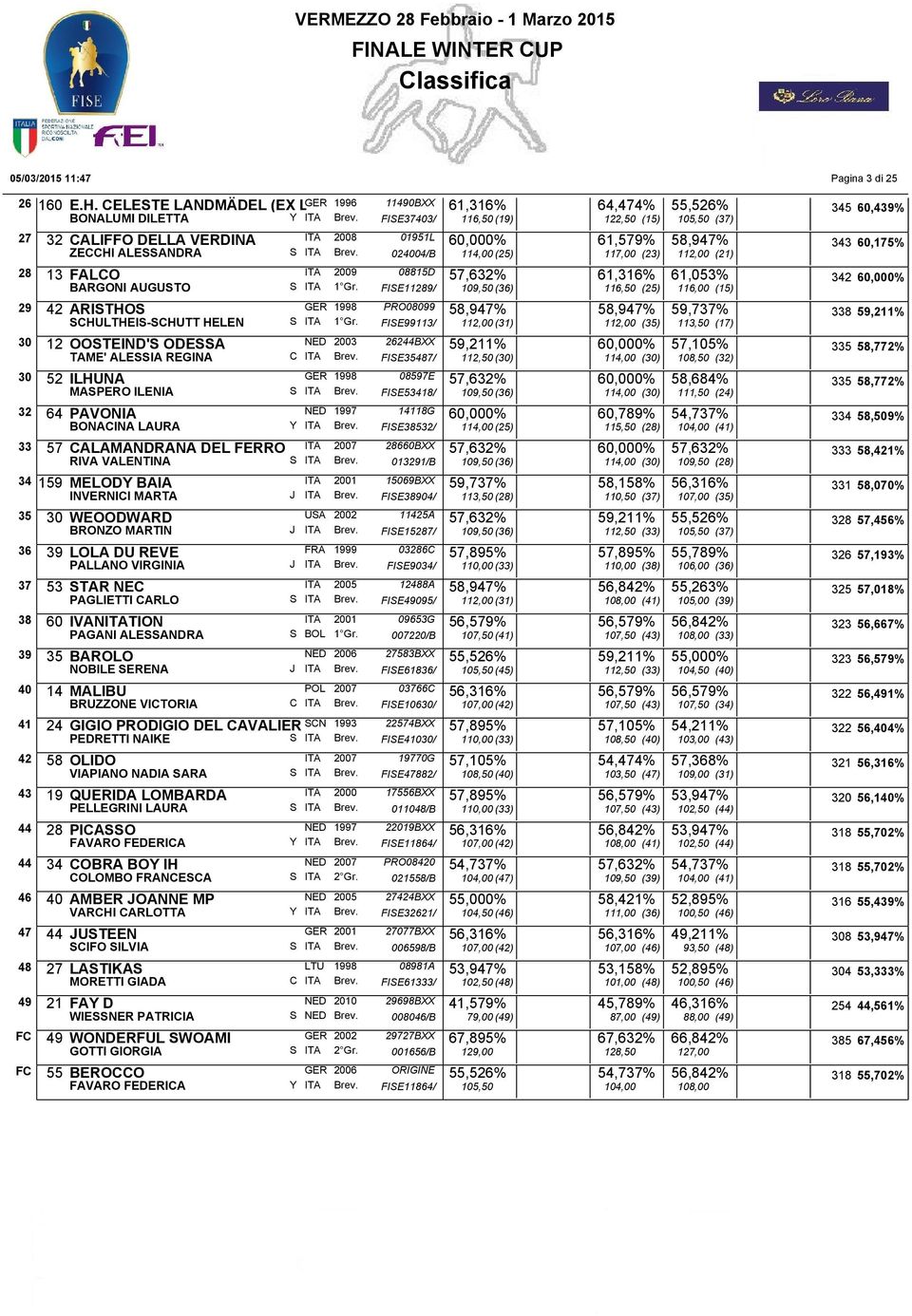 OOSTIND'S ODSSA ND TA' ALSSIA RGINA 30 52 ILHUNA GR ASPRO ILNIA S 32 64 PAVONIA ND BONAINA LAURA Y 33 57 ALAANDRANA DL FRRO RIVA VALNTINA 34 159 LODY BAIA INVRNII ARTA J 35 30 WOODWARD USA BRONZO