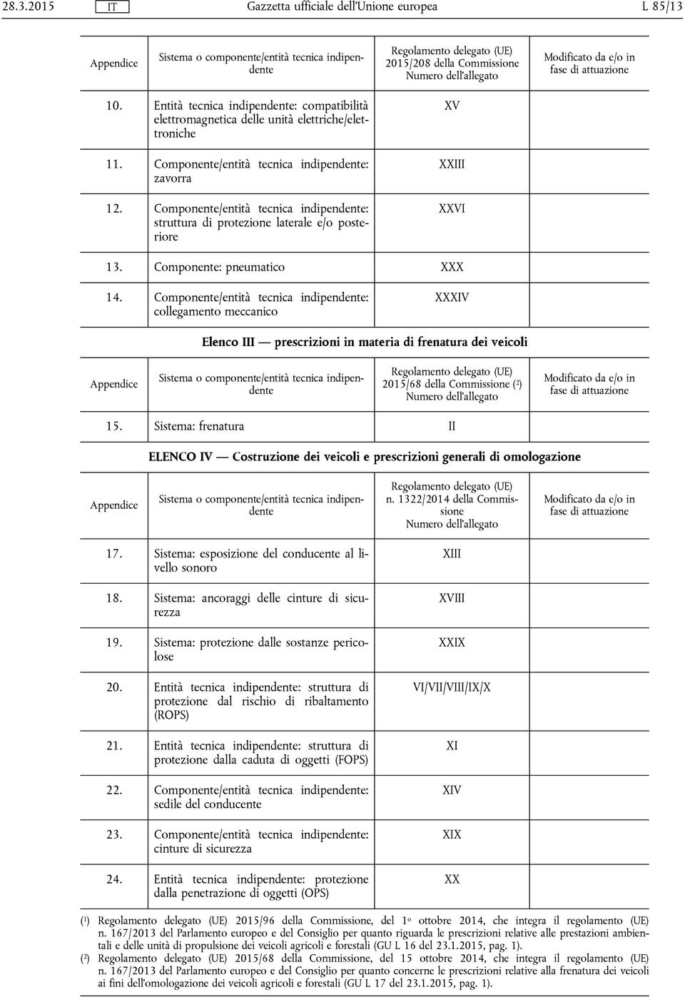 Componente/entità tecnica indipendente: struttura di protezione laterale e/o posteriore XV XXIII XXVI 13. Componente: pneumatico XXX 14.