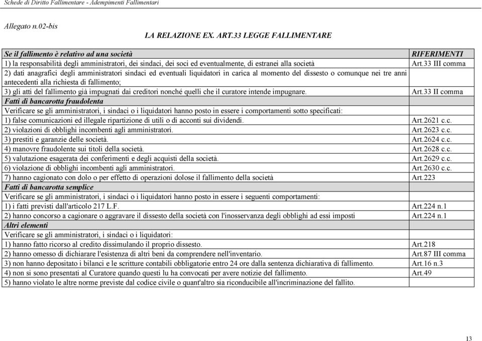 33 III comma 2) dati anagrafici degli amministratori sindaci ed eventuali liquidatori in carica al momento del dissesto o comunque nei tre anni antecedenti alla richiesta di fallimento; 3) gli atti