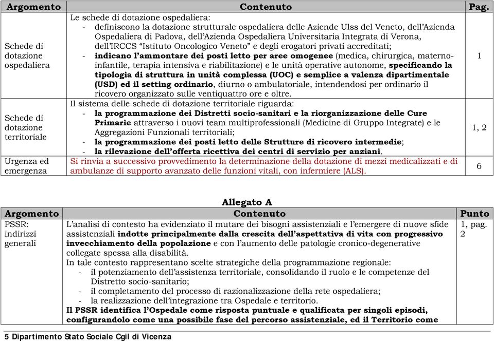 Integrata di Verona, Schede di dell IRCCS Istituto Oncologico Veneto e degli erogatori privati accreditati; dotazione ospedaliera - indicano l ammontare dei posti letto per aree omogenee (medica,