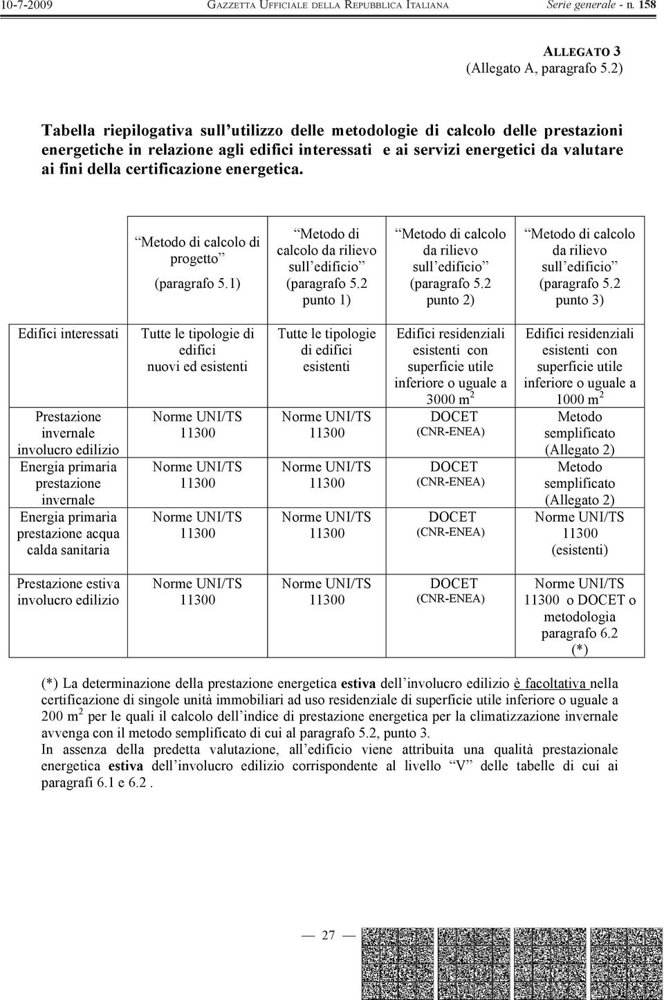 Metodo d calcolo d progetto (paragrafo 5.1) Metodo d calcolo da rlevo sull edfco (paragrafo 5.2 punto 1) Metodo d calcolo da rlevo sull edfco (paragrafo 5.