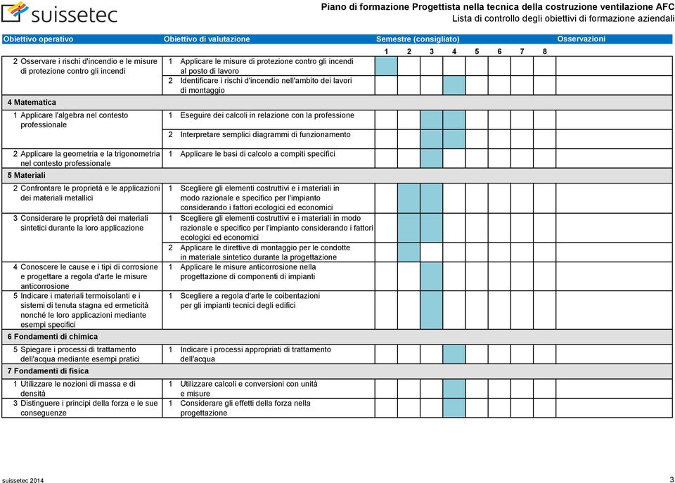 la professione 2 Interpretare semplici diagrammi di funzionamento 2 Applicare la geometria e la trigonometria nel contesto professionale 5 Materiali Applicare le basi di calcolo a compiti specifici 2