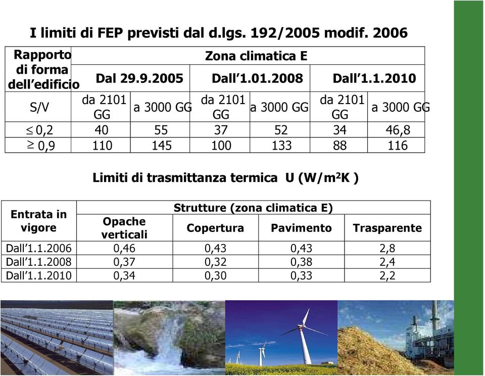 100 133 88 116 Limiti di trasmittanza termica U (W/m 2 K ) Strutture (zona climatica E) Entrata in Opache vigore Copertura