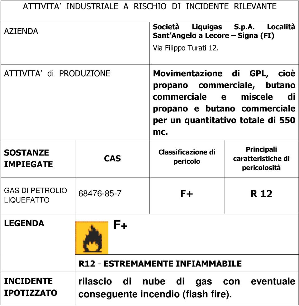 12 &3 F+ 12,,4-3,,, rilascio di nube di gas