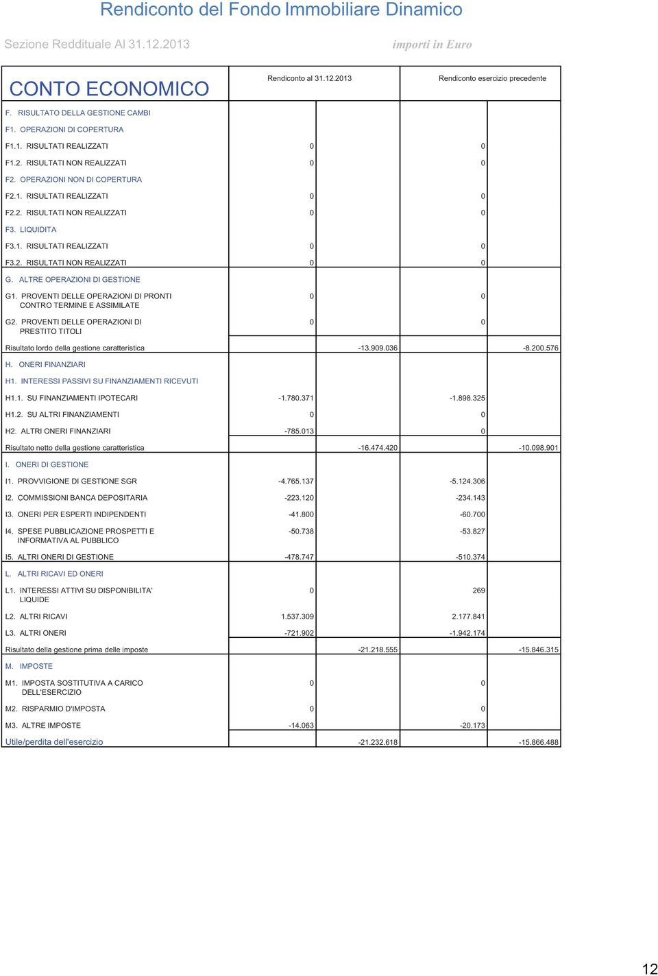 2. RISULTATI NON REALIZZATI 0 0 G. ALTRE OPERAZIONI DI GESTIONE G1. PROVENTI DELLE OPERAZIONI DI PRONTI 0 0 CONTRO TERMINE E ASSIMILATE G2.