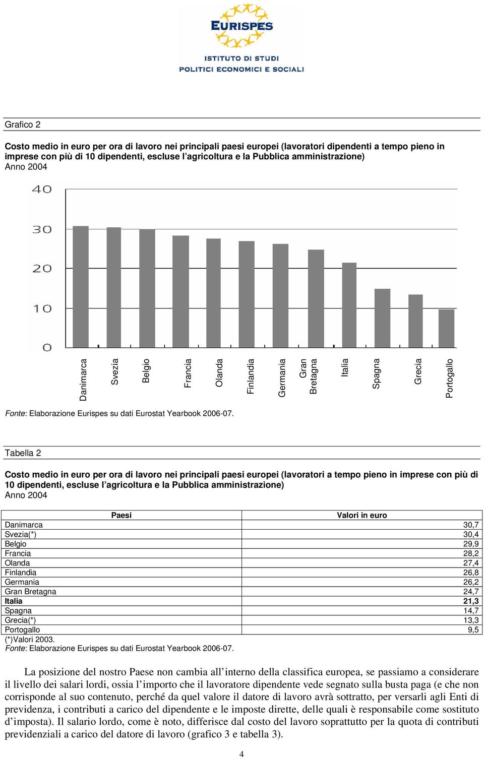 Tabella 2 Costo medio in euro per ora di lavoro nei principali paesi europei (lavoratori a tempo pieno in imprese con più di 10 dipendenti, escluse l agricoltura e la Pubblica amministrazione) Anno