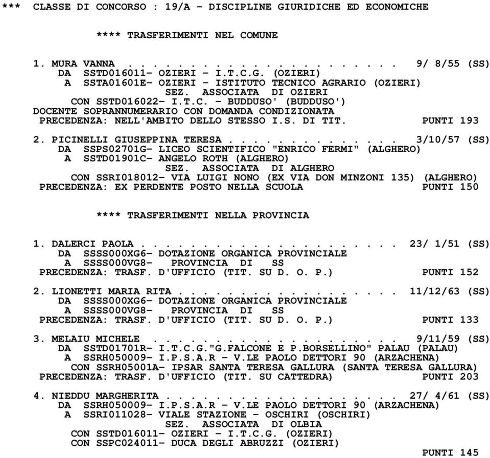 PICINELLI GIUSEPPINA TERESA.............. 3/10/57 (SS) DA SSPS02701G- LICEO SCIENTIFICO "ENRICO FERMI" (ALGHERO) A SSTD01901C- ANGELO ROTH (ALGHERO) SEZ.