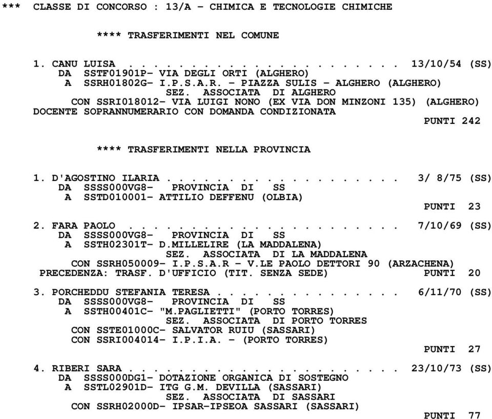 .................. 3/ 8/75 (SS) D A SSTD010001- ATTILIO DEFFENU (OLBIA) PUNTI 23 2. FARA PAOLO...................... 7/10/69 (SS) D A SSTH02301T- D.MILLELIRE (LA MADDALENA) SEZ.