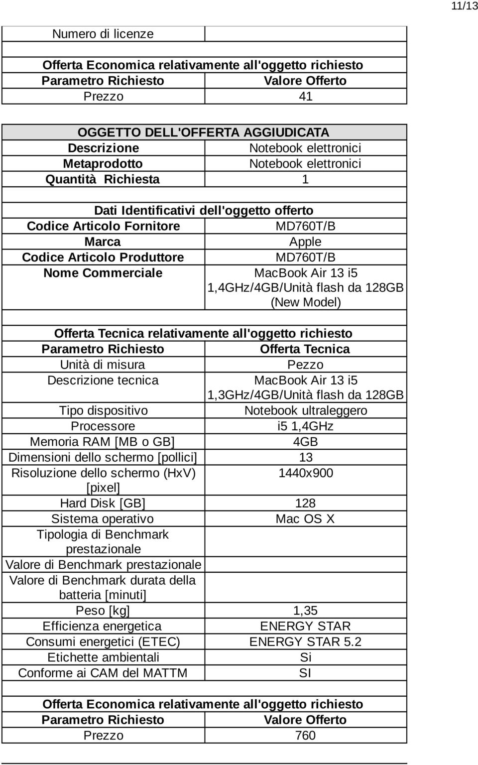 13 Risoluzione dello schermo (HxV) 1440x900 [pixel] Hard Disk [GB] 128 Sistema operativo Mac OS X Tipologia di Benchmark prestazionale Valore di Benchmark prestazionale Valore di