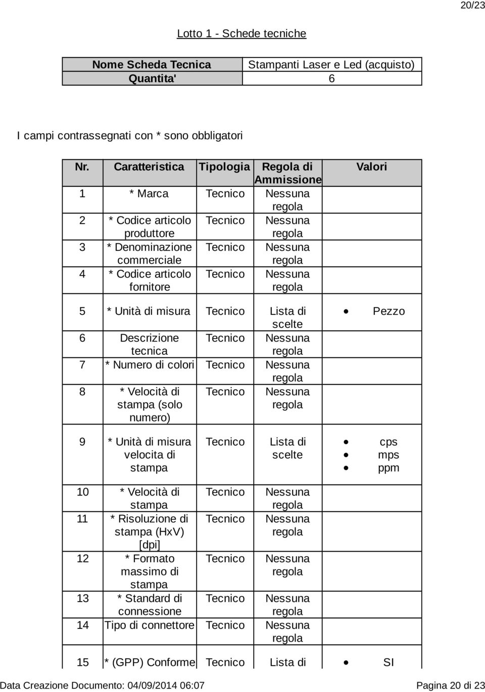 misura velocita di stampa cps mps ppm 10 * Velocità di stampa 11 * Risoluzione di stampa (HxV) [dpi] 12 * Formato massimo di