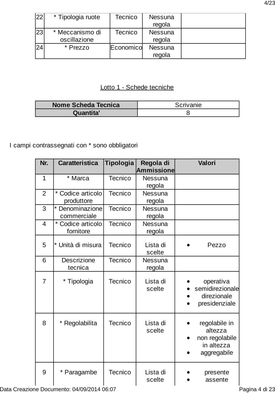 tecnica 7 * Tipologia Pezzo operativa semidirezionale direzionale presidenziale 8 * Regolabilita bile in altezza