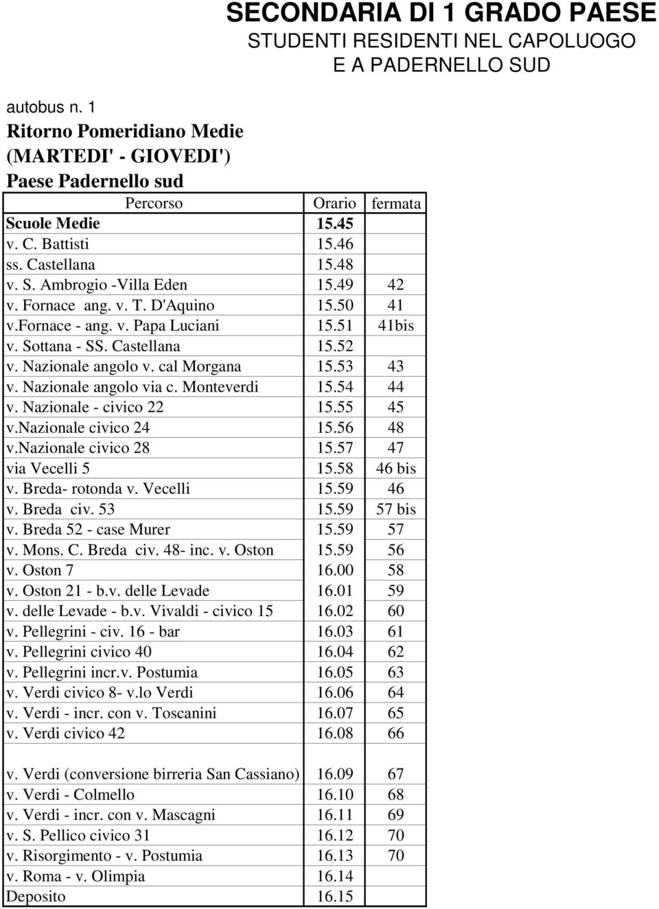 Monteverdi 15.54 44 v. Nazionale - civico 22 15.55 45 v.nazionale civico 24 15.56 48 v.nazionale civico 28 15.57 47 via Vecelli 5 15.58 46 bis v. Breda- rotonda v. Vecelli 15.59 46 v. Breda civ.