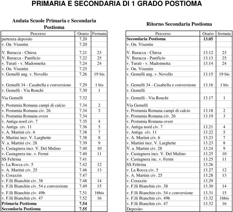 Madonnetta 7.24 24 v. Turati - v. Madonnetta 13.14 24 v. On. Visentin 7.25 v. On. Visentin v. Gemelli ang. v. Novello 7.26 19 bis v. Gemelli ang. v. Novello 13.15 19 bis v.