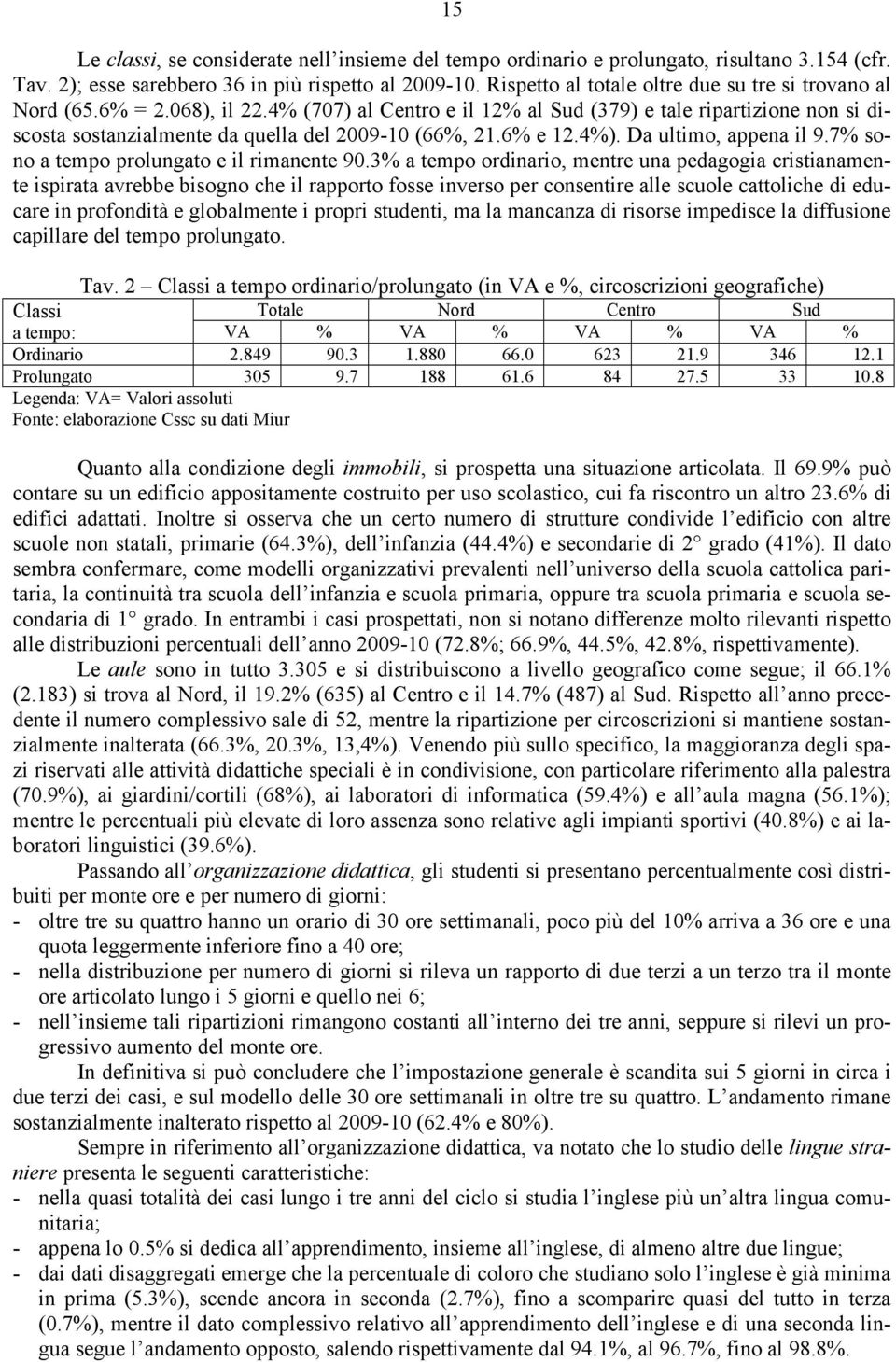 4% (707) al Centro e il 12% al Sud (379) e tale ripartizione non si discosta sostanzialmente da quella del 2009-10 (66%, 21.6% e 12.4%). Da ultimo, appena il 9.