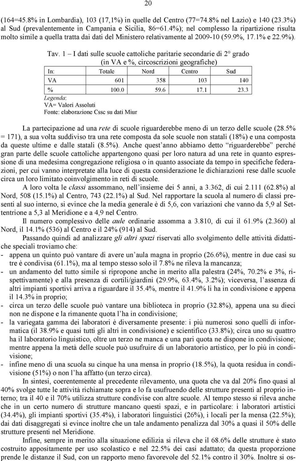 1 I dati sulle scuole cattoliche paritarie secondarie di 2 grado (in VA e %, circoscrizioni geografiche) In: Totale Nord Centro Sud VA 601 358 103 140 % 100.0 59.6 17.1 23.