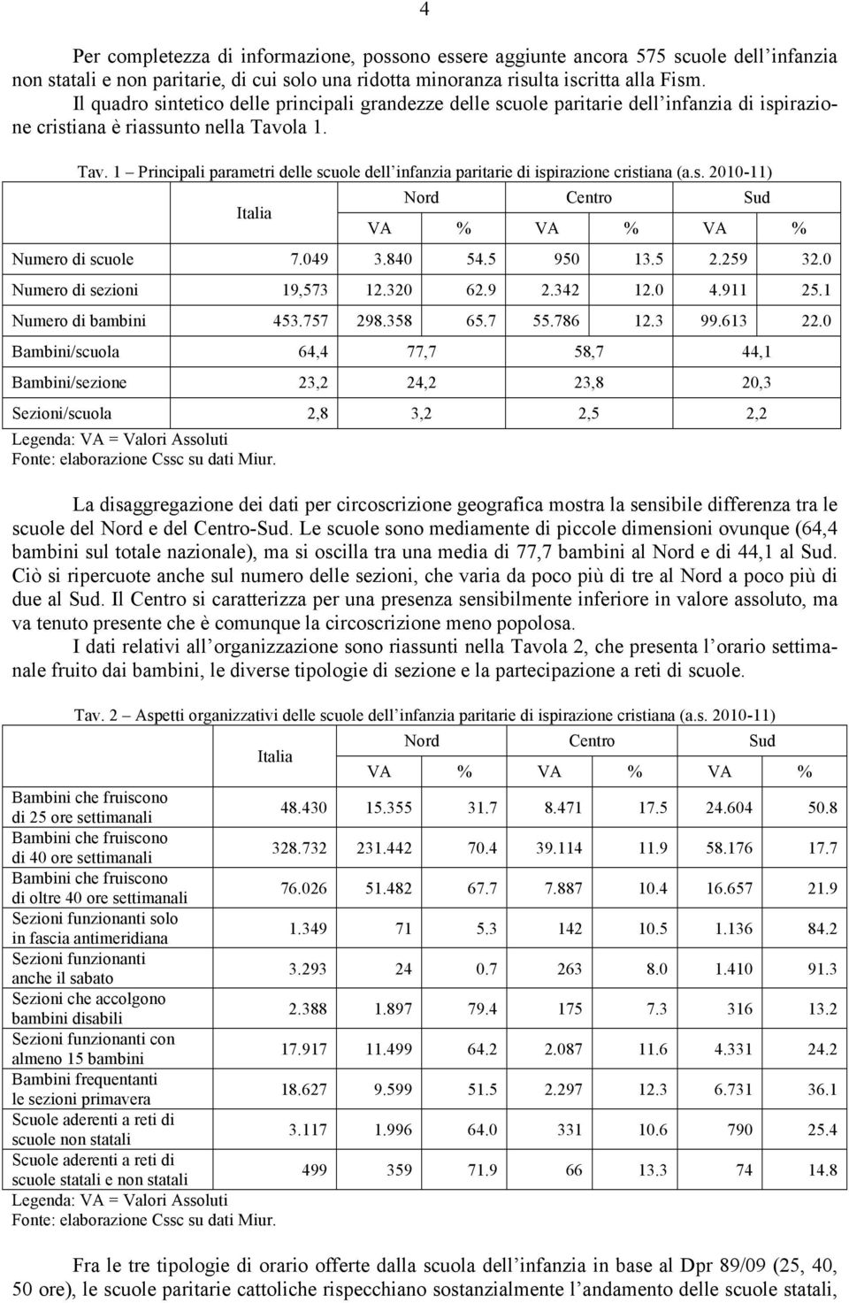 la 1. Tav. 1 Principali parametri delle scuole dell infanzia paritarie di ispirazione cristiana (a.s. 2010-11) Italia Nord Centro Sud VA % VA % VA % Numero di scuole 7.049 3.840 54.5 950 13.5 2.