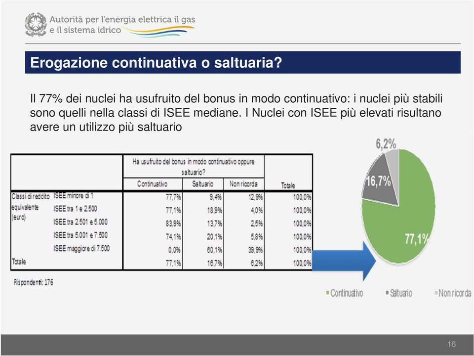 continuativo: i nuclei più stabili sono quelli nella classi