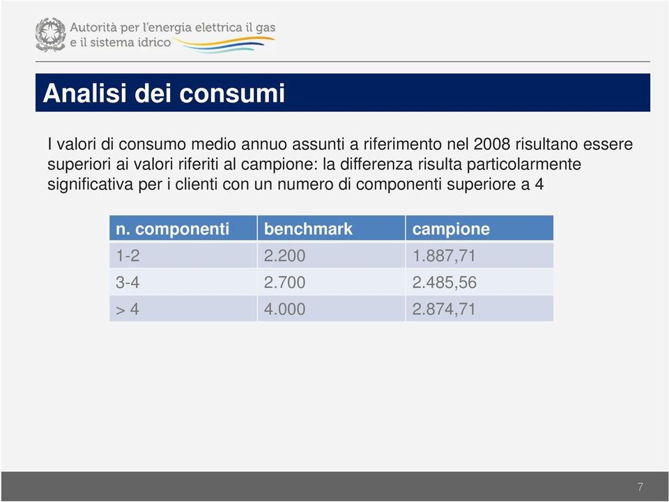 particolarmente significativa per i clienti con un numero di componenti superiore a 4