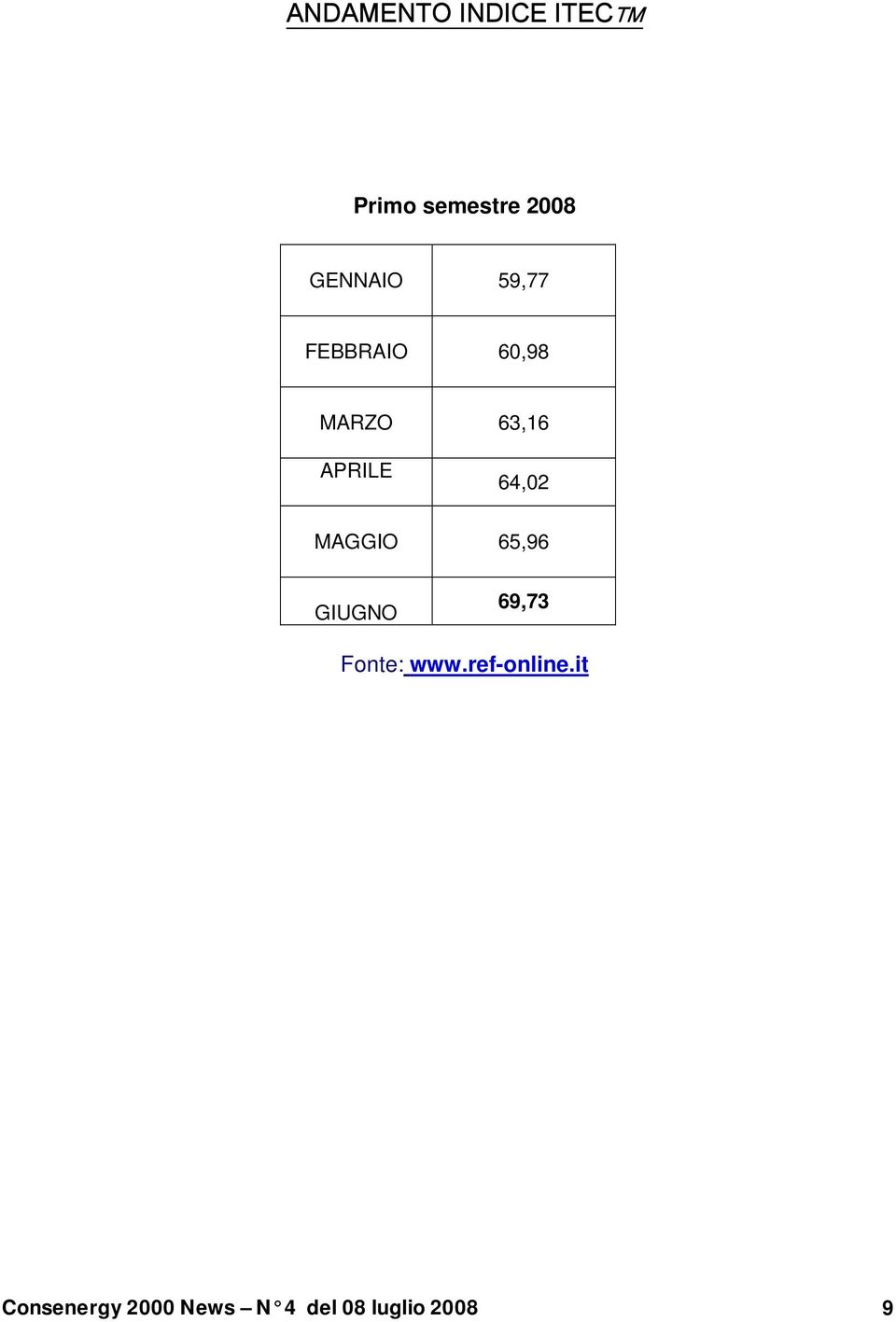 64,02 MAGGIO 65,96 GIUGNO 69,73 Fonte: www.