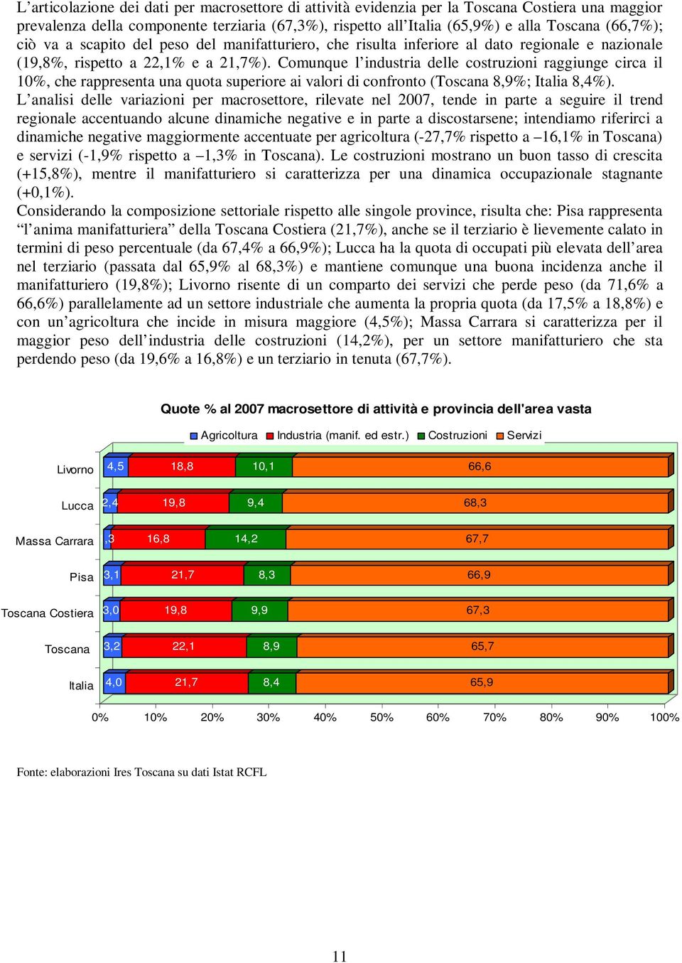 Comunque l industria delle costruzioni raggiunge circa il 10%, che rappresenta una quota superiore ai valori di confronto (Toscana 8,9%; Italia 8,4%).
