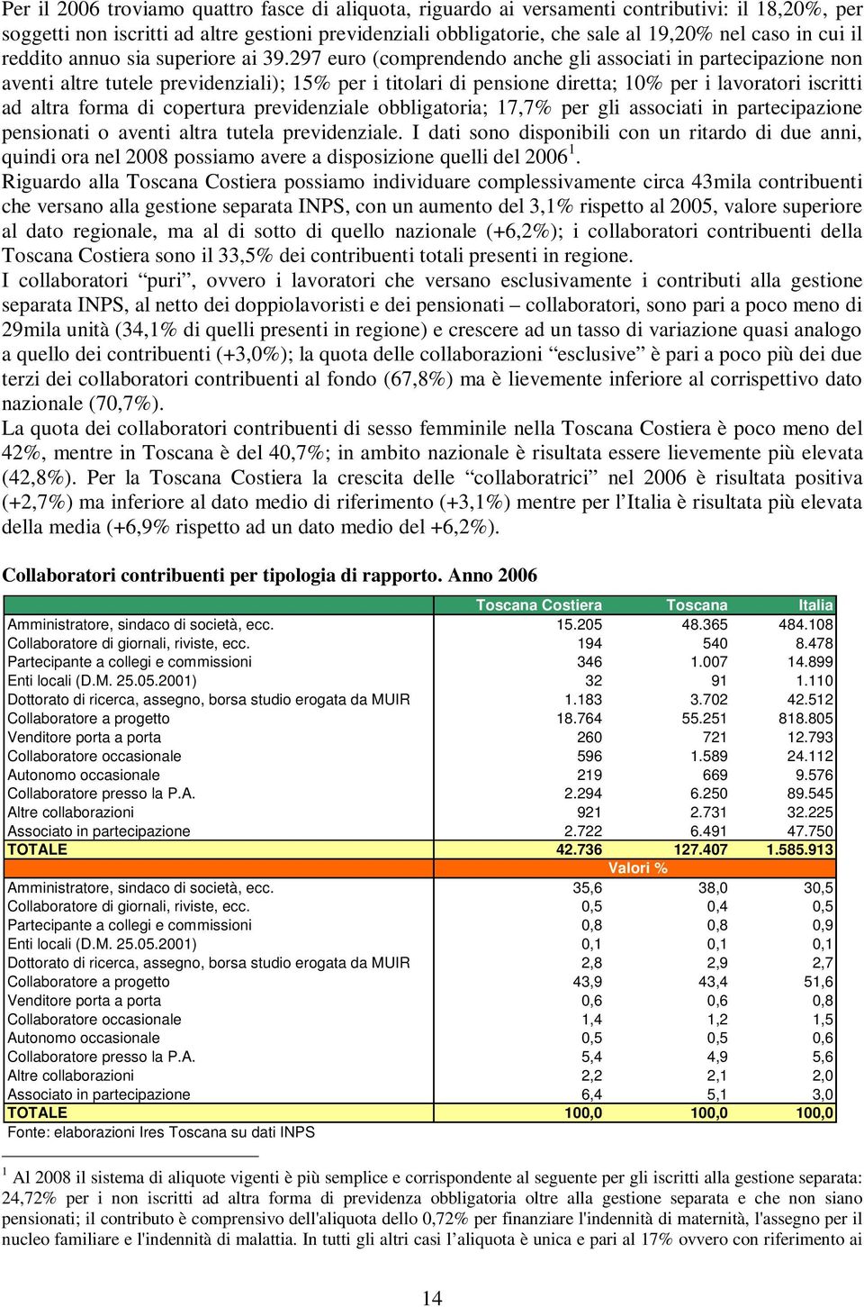 297 euro (comprendendo anche gli associati in partecipazione non aventi altre tutele previdenziali); 15% per i titolari di pensione diretta; 10% per i lavoratori iscritti ad altra forma di copertura