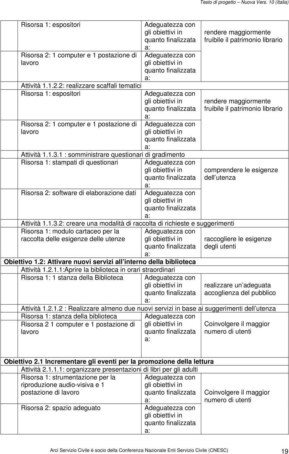 2: creare una modalità di raccolta di richieste e suggerimenti Risorsa 1: modulo cartaceo per la raccolta delle esigenze delle utenze Obiettivo 1.