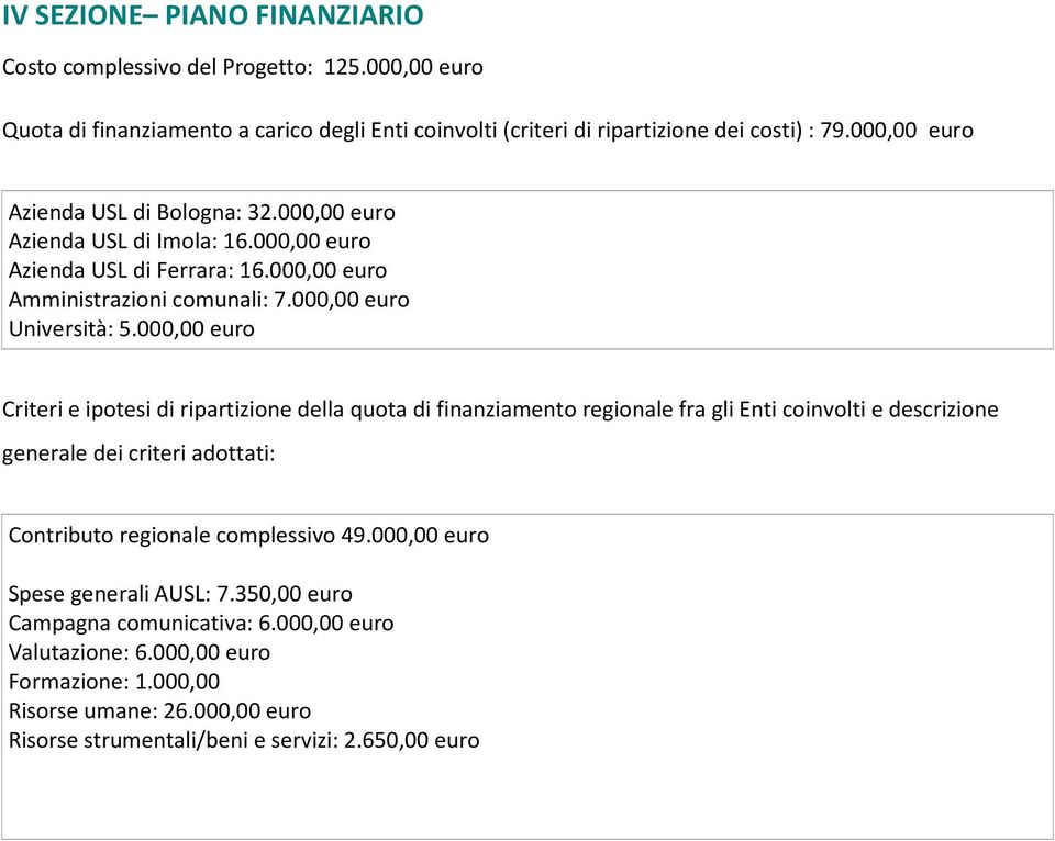 000,00 euro Criteri e ipotesi di ripartizione della quota di finanziamento regionale fra gli Enti coinvolti e descrizione generale dei criteri adottati: Contributo regionale complessivo