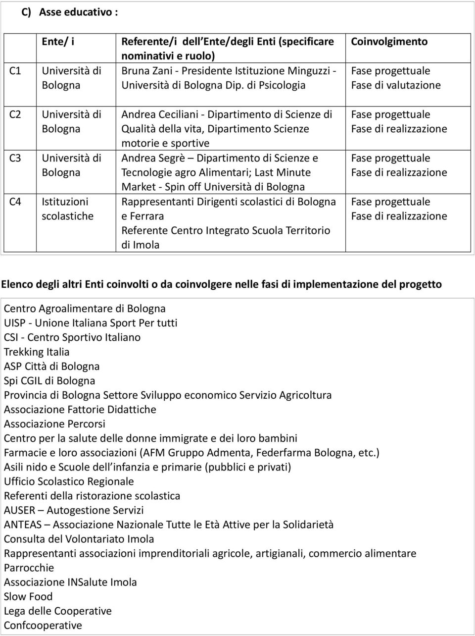 di Psicologia Andrea Ceciliani - Dipartimento di Scienze di Qualità della vita, Dipartimento Scienze motorie e sportive Andrea Segrè Dipartimento di Scienze e Tecnologie agro Alimentari; Last Minute