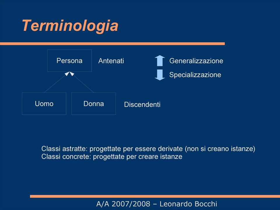 astratte: progettate per essere derivate (non si