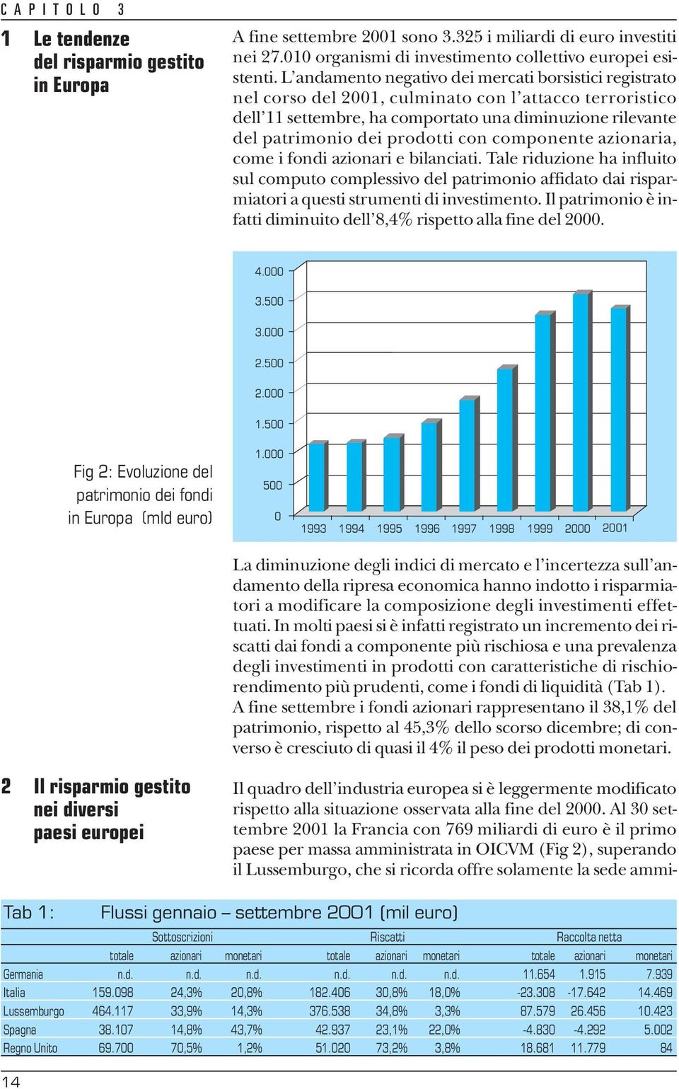 con componente azionaria, come i fondi azionari e bilanciati. Tale riduzione ha influito sul computo complessivo del patrimonio affidato dai risparmiatori a questi strumenti di investimento.