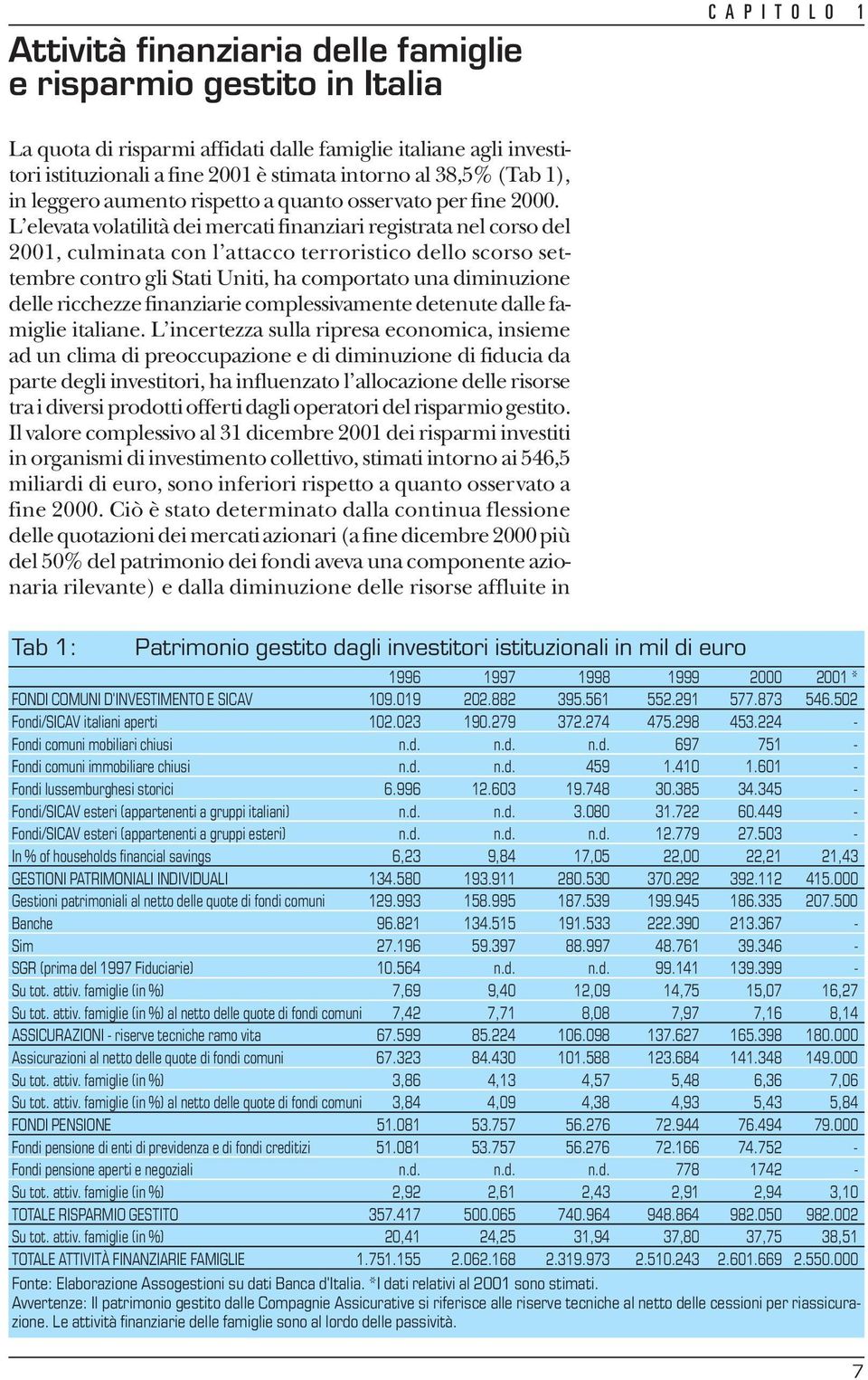 L elevata volatilità dei mercati finanziari registrata nel corso del 2001, culminata con l attacco terroristico dello scorso settembre contro gli Stati Uniti, ha comportato una diminuzione delle