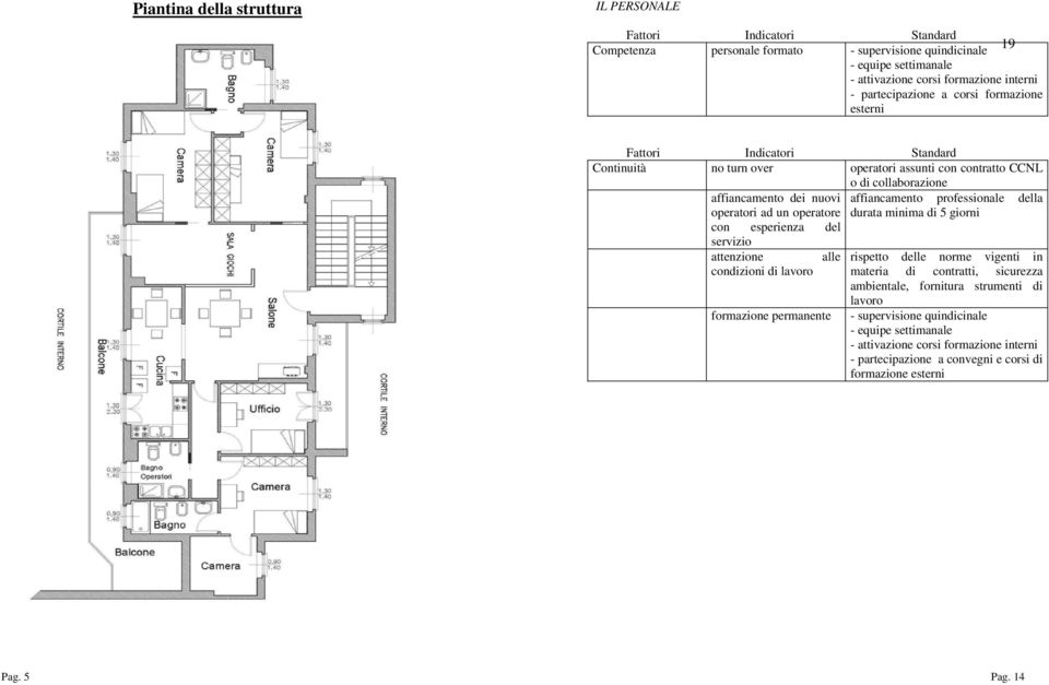 operatore con esperienza del servizio attenzione condizioni di lavoro formazione permanente alle affiancamento professionale della durata minima di 5 giorni rispetto delle norme vigenti in materia di