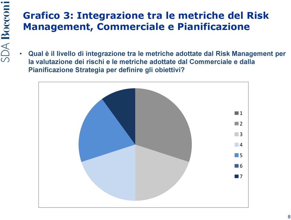 dal Risk Management per la valutazione dei rischi e le metriche adottate