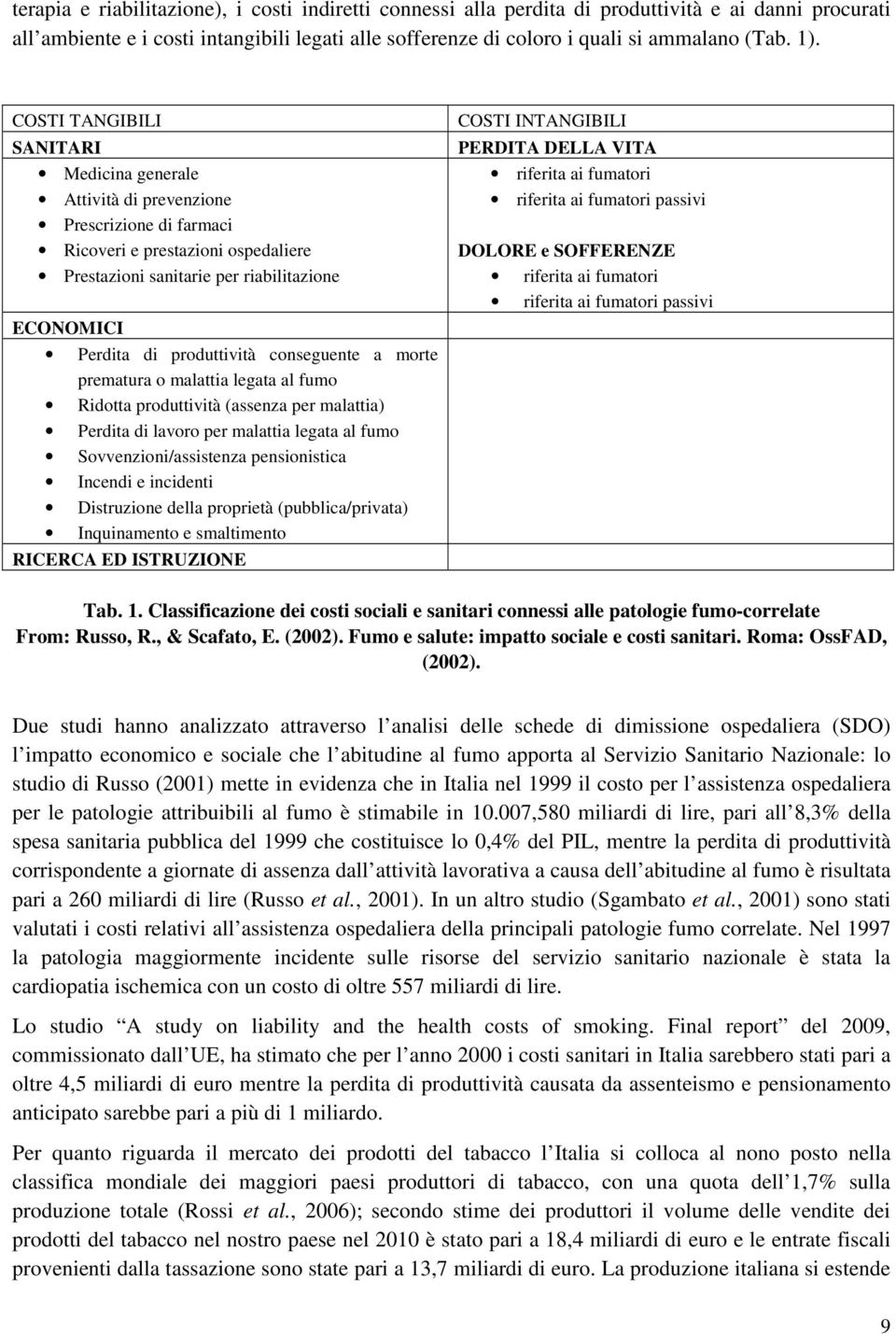 produttività conseguente a morte prematura o malattia legata al fumo Ridotta produttività (assenza per malattia) Perdita di lavoro per malattia legata al fumo Sovvenzioni/assistenza pensionistica