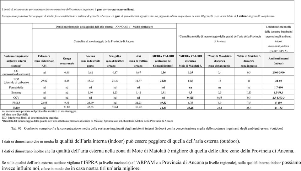 un totale di 1 milione di granelli complessivi.