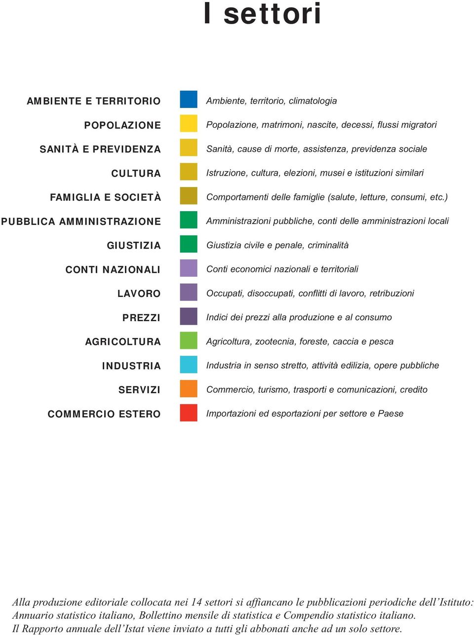 istituzioni similari Comportamenti delle famiglie (salute, letture, consumi, etc.