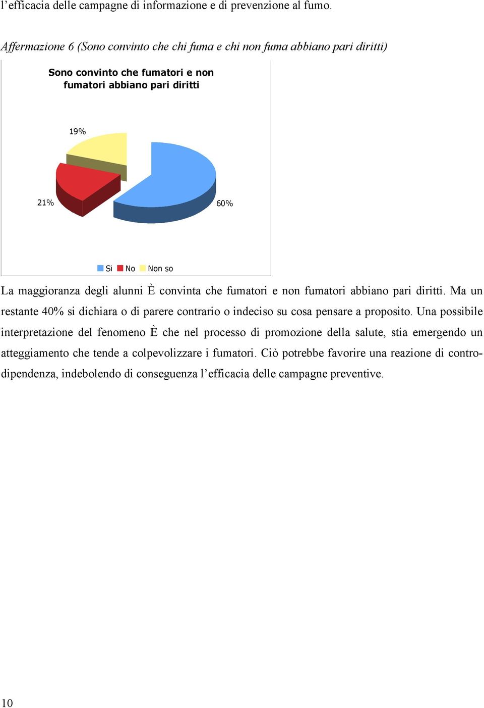 maggioranza degli alunni È convinta che fumatori e non fumatori abbiano pari diritti.