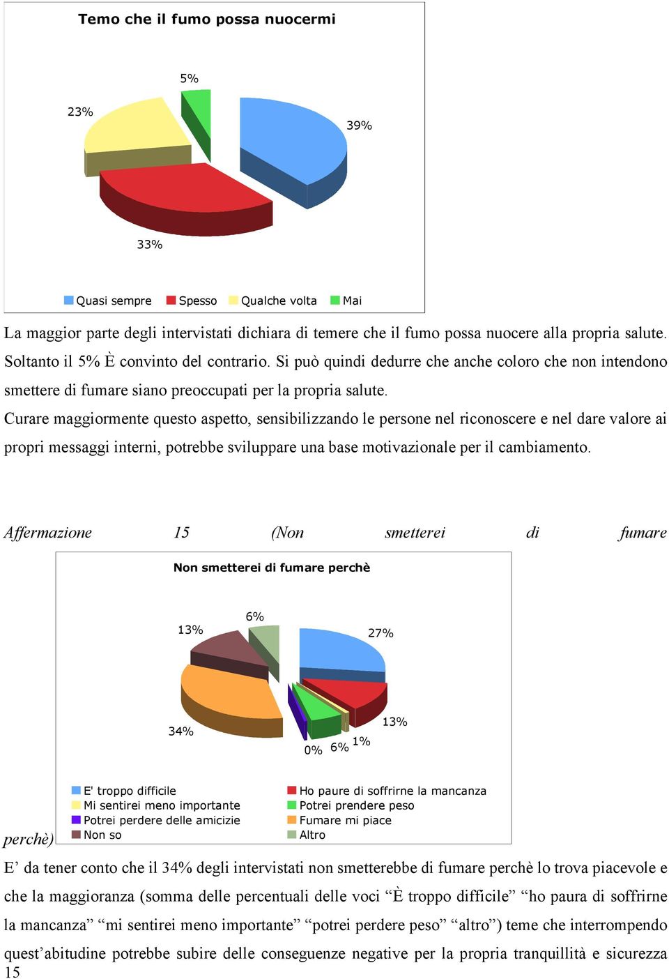 Curare maggiormente questo aspetto, sensibilizzando le persone nel riconoscere e nel dare valore ai propri messaggi interni, potrebbe sviluppare una base motivazionale per il cambiamento.