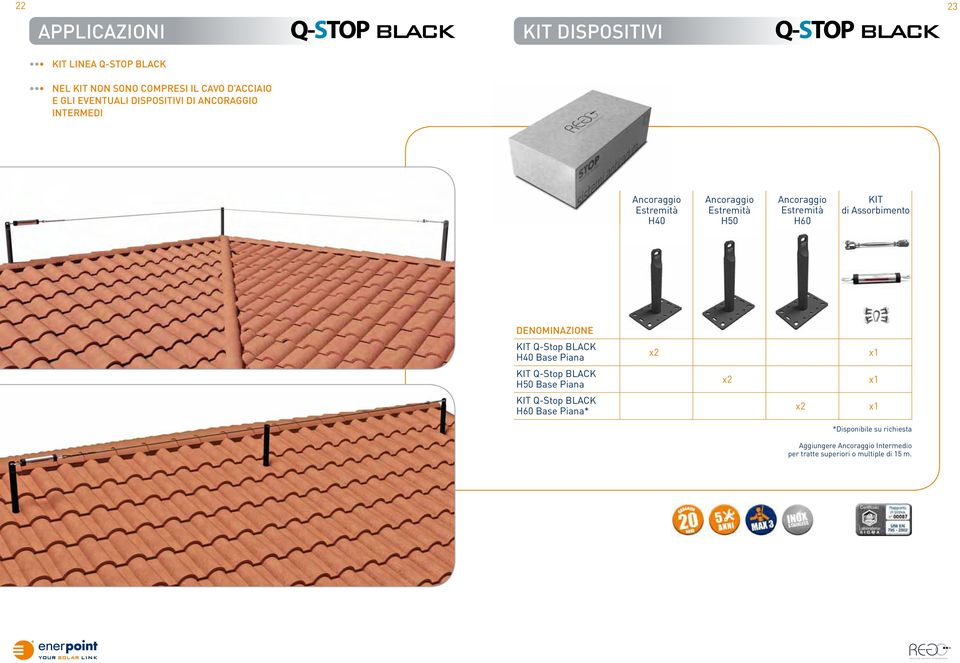 Assorbimento DENOMINAZIONE KIT Q-Stop BLACK H40 Base Piana KIT Q-Stop BLACK H50 Base Piana KIT Q-Stop BLACK H60 Base