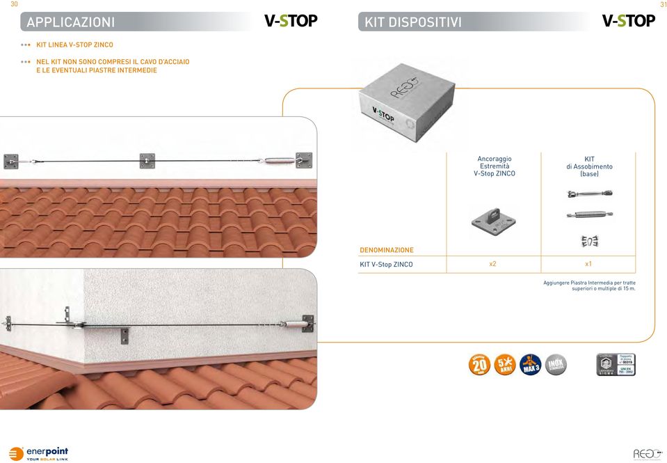 Estremità V-Stop ZINCO KIT di Assobimento (base) DENOMINAZIONE KIT V-Stop