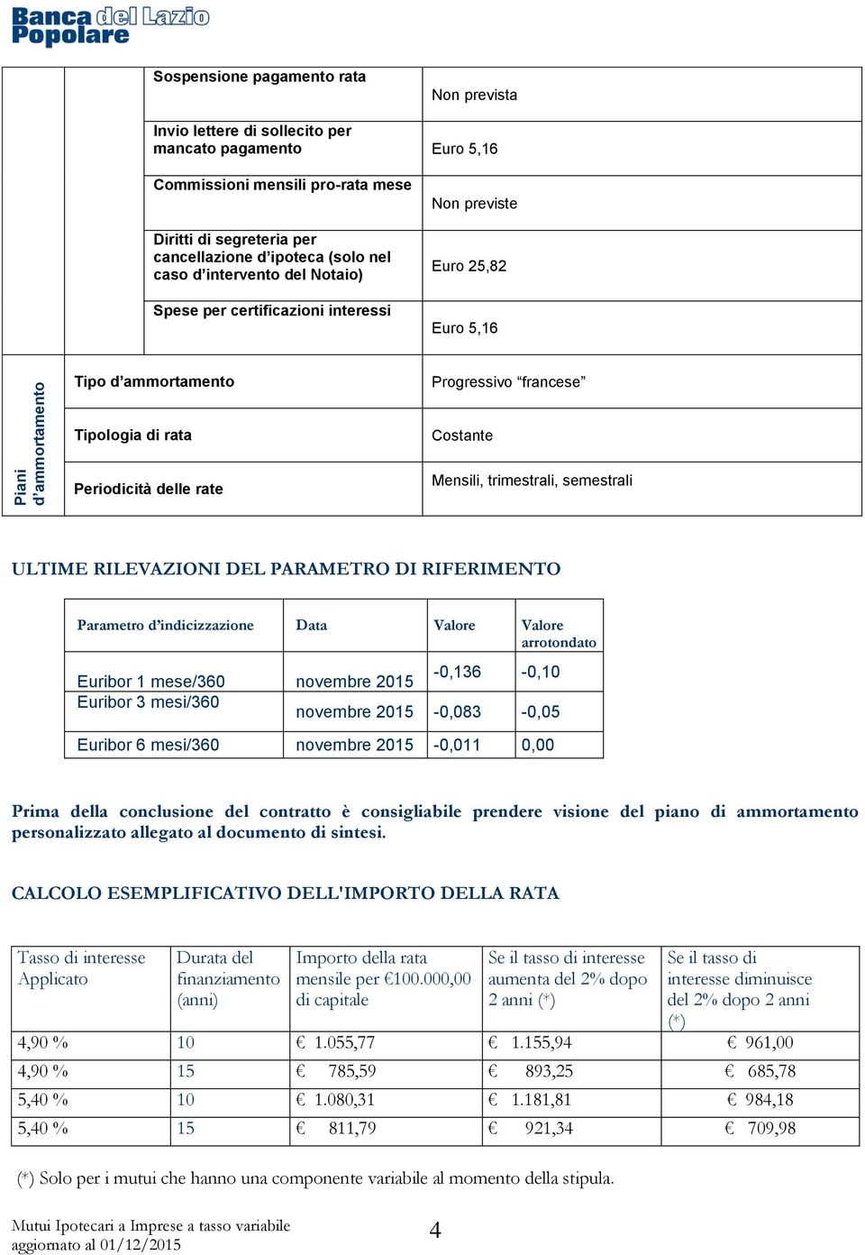 Costante Mensili, trimestrali, semestrali ULTIME RILEVAZIONI DEL PARAMETRO DI RIFERIMENTO Parametro d indicizzazione Data Valore Valore arrotondato Euribor 1 mese/360 novembre 2015-0,136-0,10 Euribor