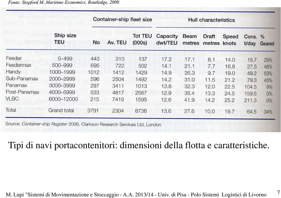 Lupi "Sistemi di Movimentazione e Stoccaggio -