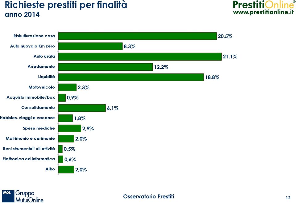 18,8% 0,9% 2,3% 6,1% 1,8% 2,9%